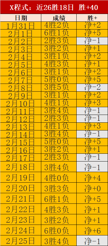 辉煌昨日战,全天钻研硕,王牌美冠表,星耀娱乐,星耀娱乐官网