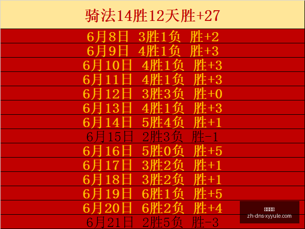 错过别后悔,世界杯,负战况前瞻,星耀娱乐官网,星耀娱乐平台,星耀娱乐游戏,星耀娱乐互动,星耀娱乐中心