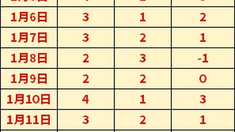 大乐透期号专家推荐：NBA附加赛太阳对勇士让分解析